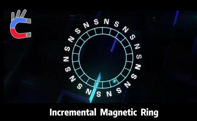 Diagram of an incremental magnetic ring showing alternating North and South poles for signal generation.