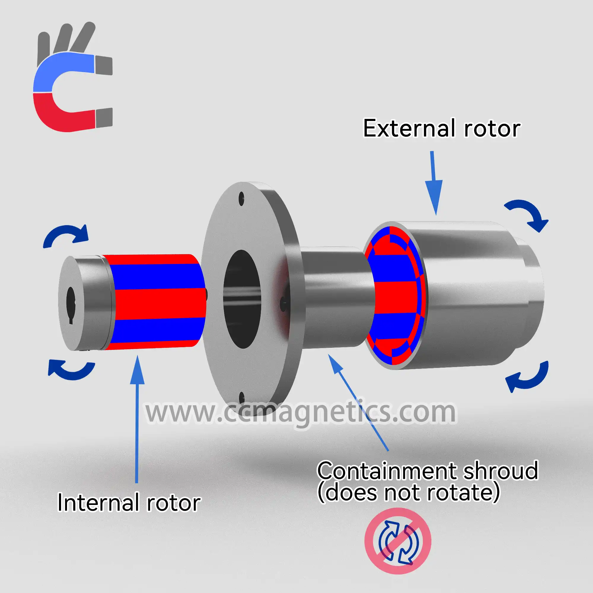 shaft couplings, custom internal/external couplings and containment shroud