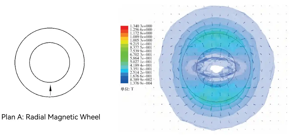 Radial Magnetized Wheel