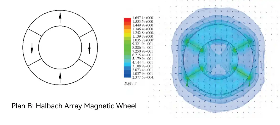 Halbach Array Magnetic Wheel