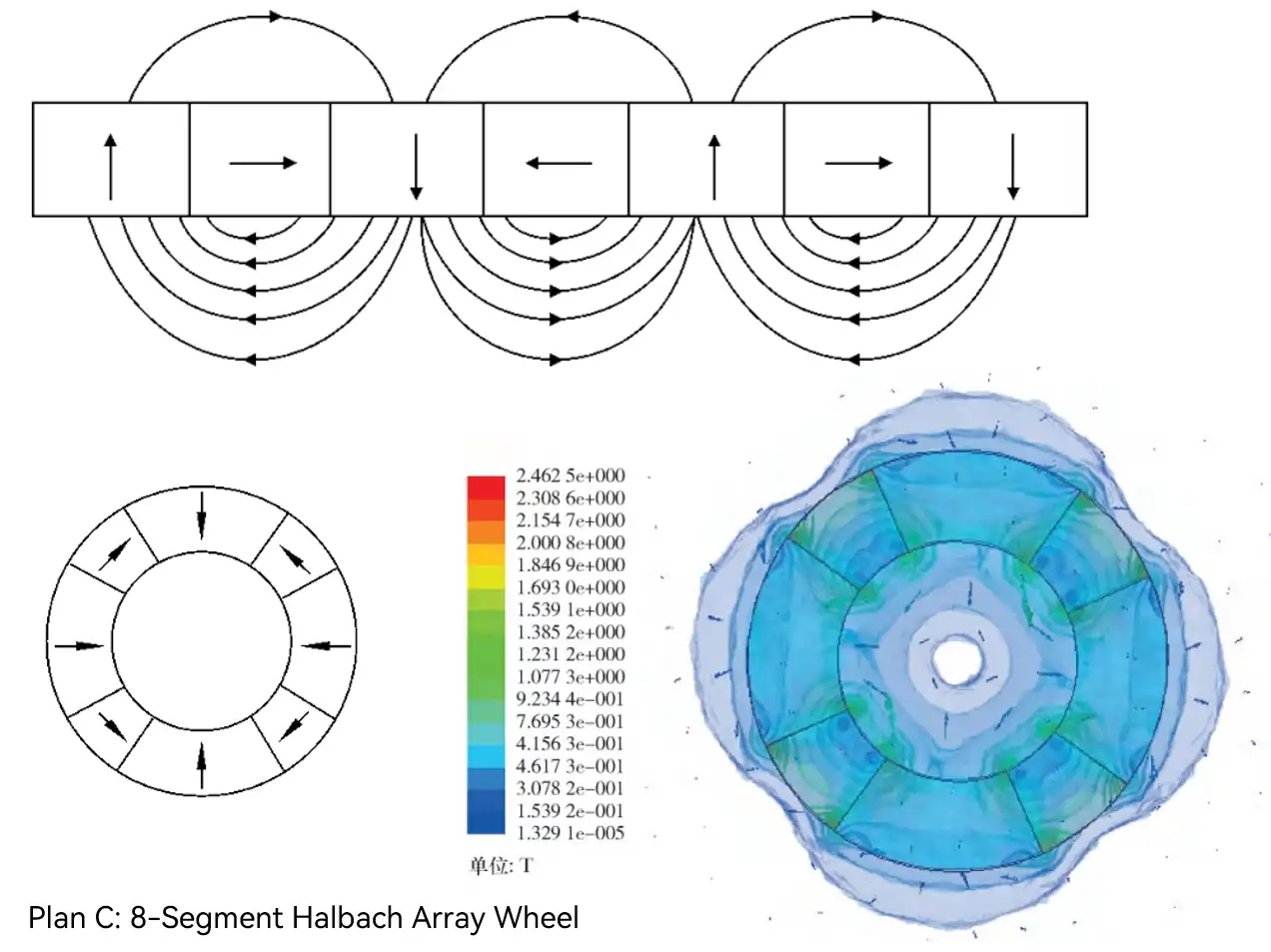 8-Direction Halbach Array Magnetic Wheel