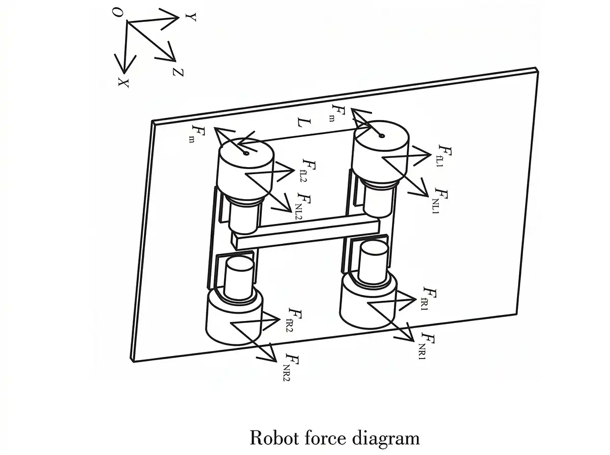 Ｒobot force diagram