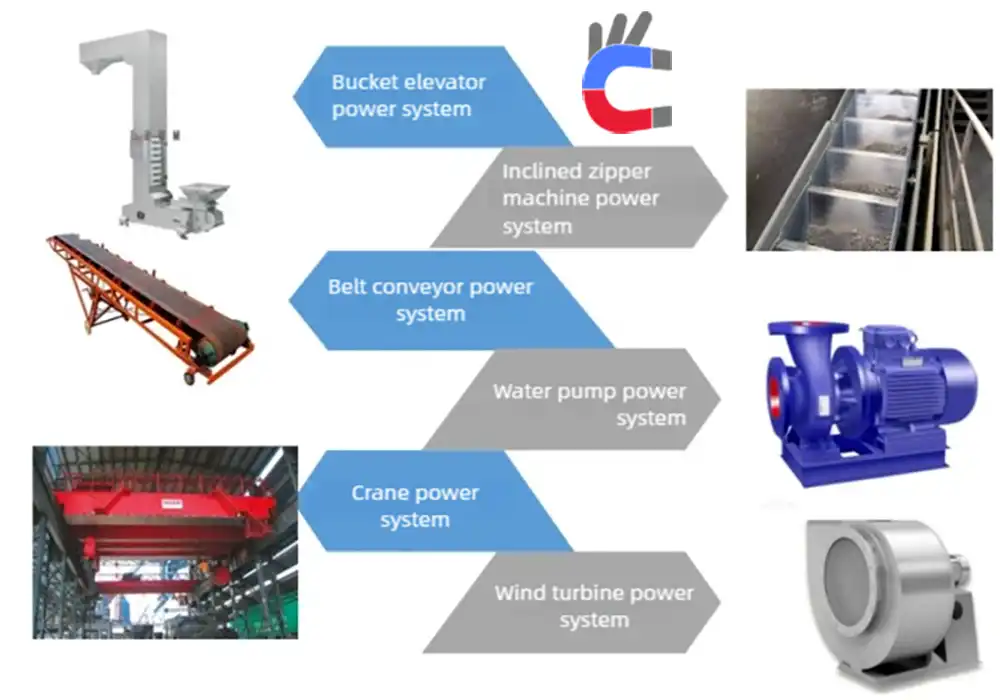 Fixed Gap Magnetic Coupling Application