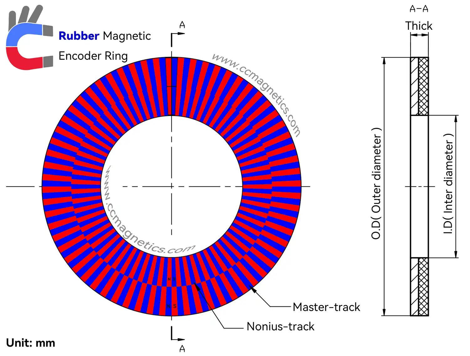 IC-MU magnetic target