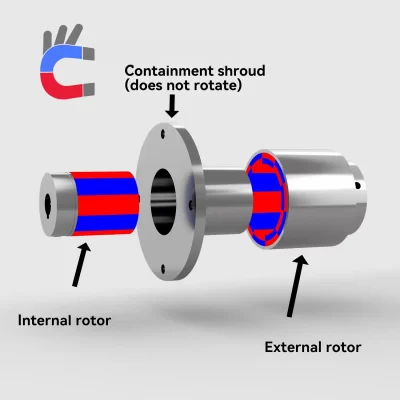 Magnetic Disc vs. Co-Axial Coupling Comparison