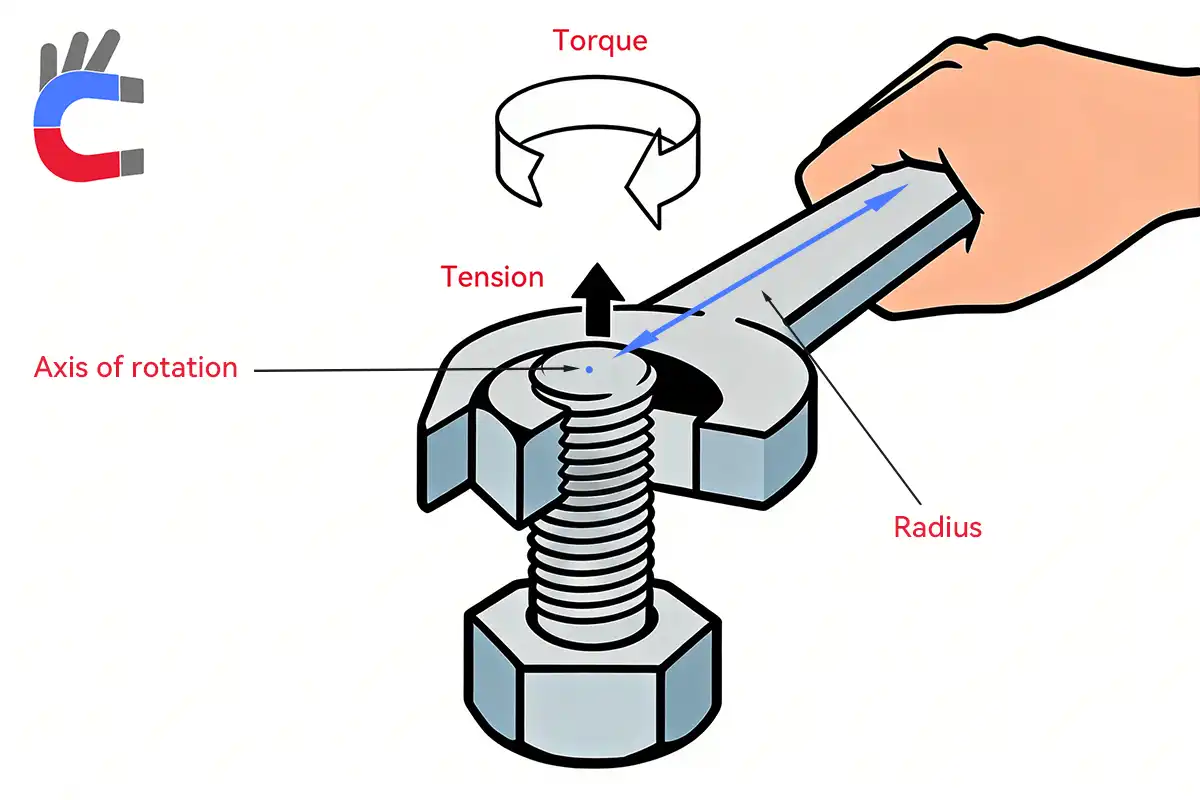 The Fundamental Definition of Torque