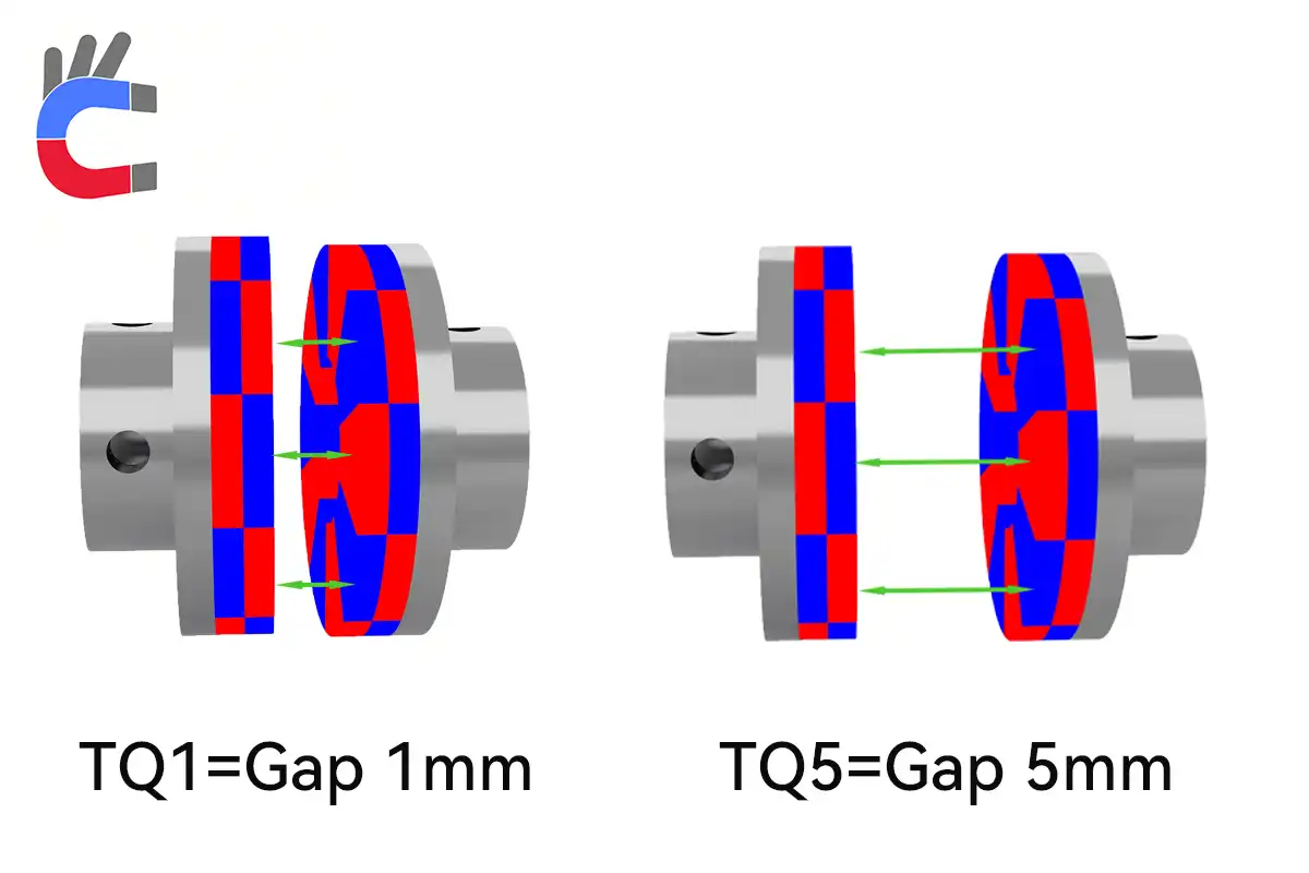 Unique Torque Characteristics of Magnetic Disc Couplings