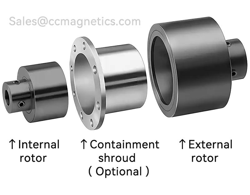 What is magnetic coupling pump