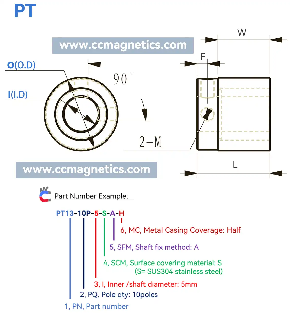 Parallel type magnetic gears