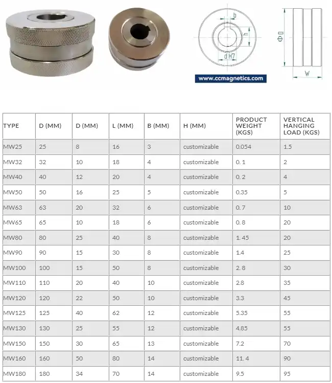 magnetic wheel parameter