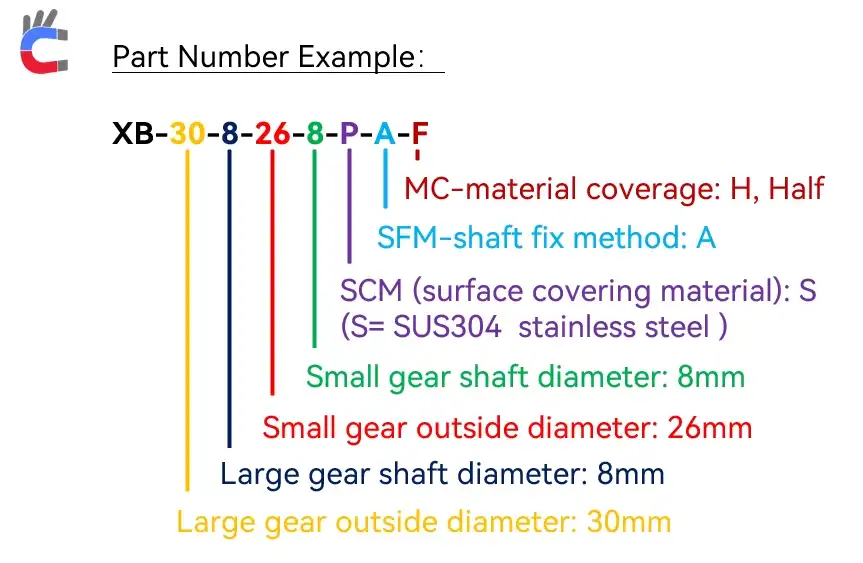 magnetic bevel gear