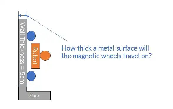 How thick a metal surface will the magnetic wheels travel on?