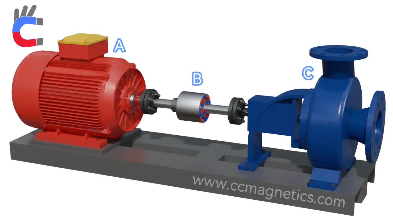 3 способа быстро получить расчет цены на магнитную муфту