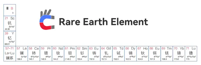 What are Rare Earth Elements (REE) and why do they matter?