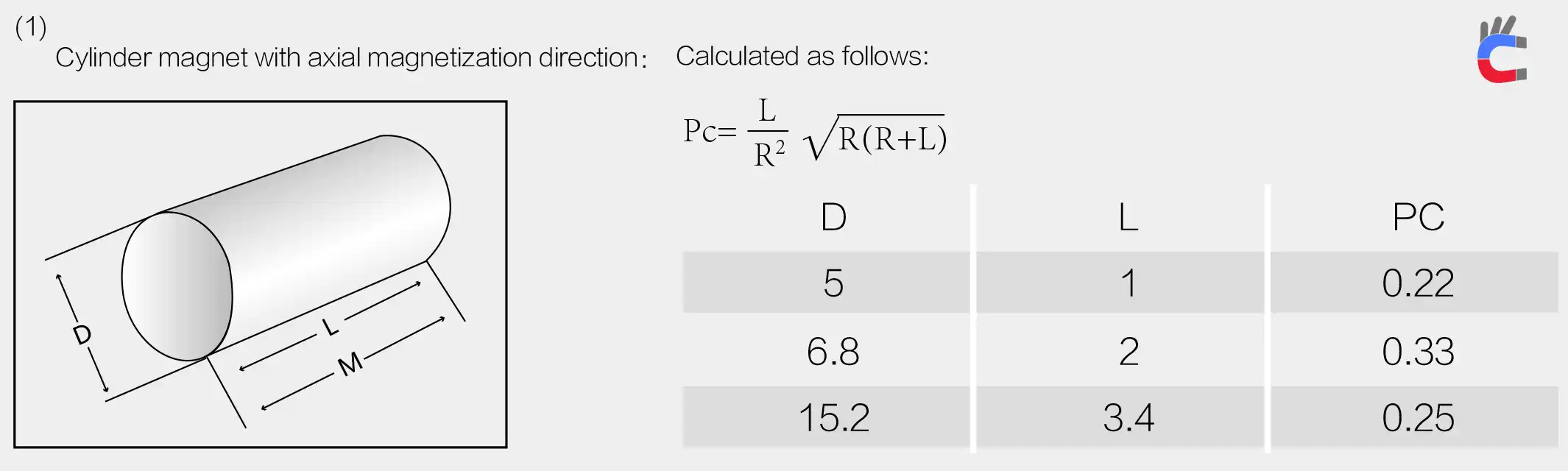 Cylinder magnet with axial magnetization direction