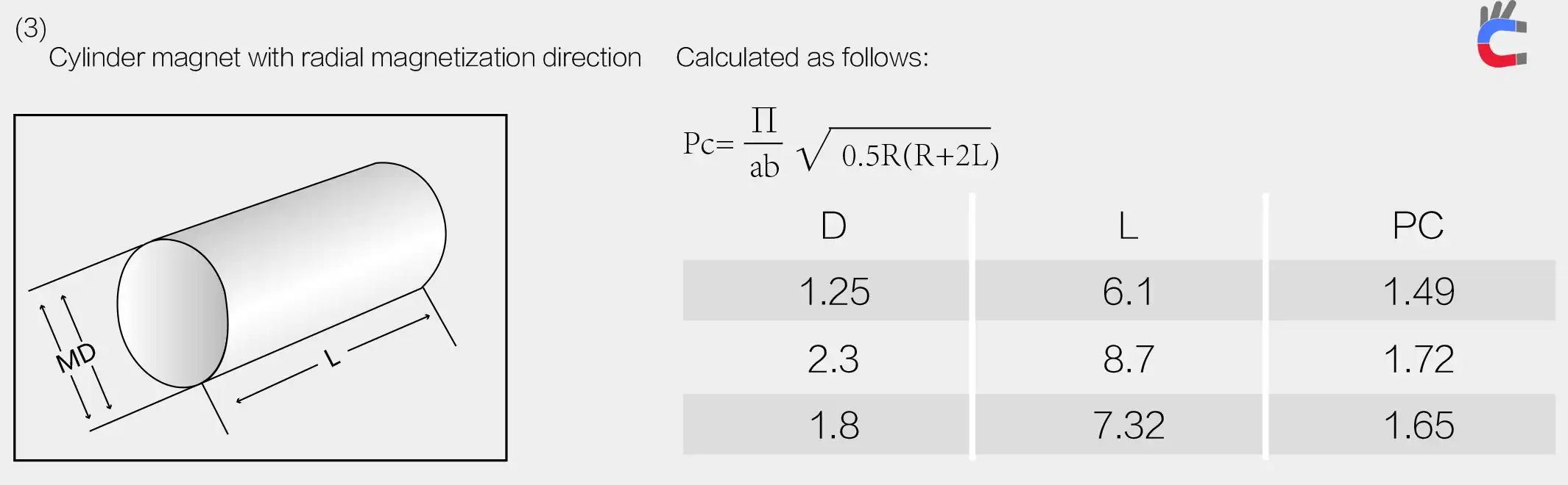 Cylinder magnet with radial magnetization direction
