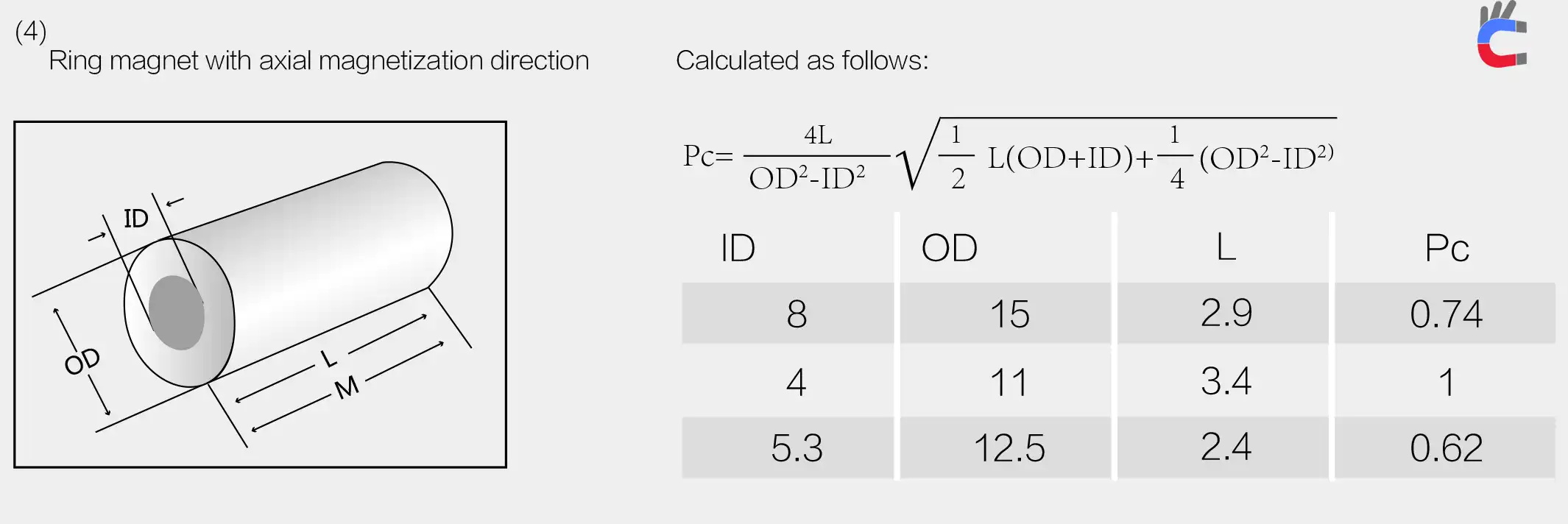 Ring magnet with axial magnetization direction