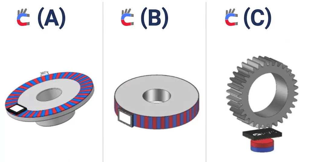 Core mechanical mounting architectures for magnetic encoders: On-Axis, Off-Axis, and Gear Wheel